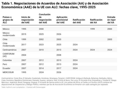 Tabla 